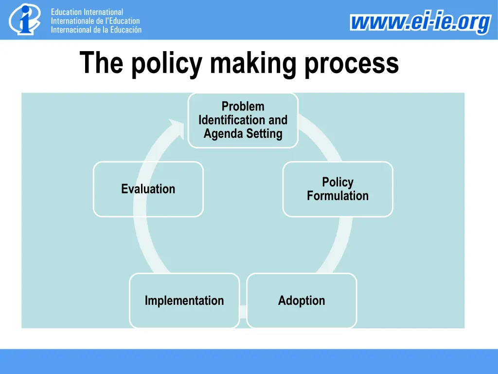 the policy making process