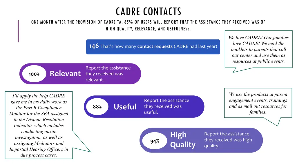 cadre contacts