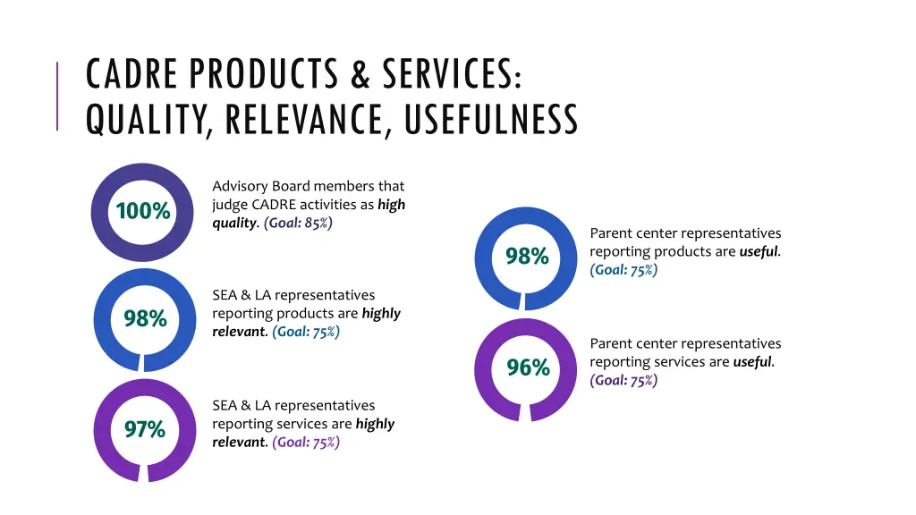 cadre products services quality relevance