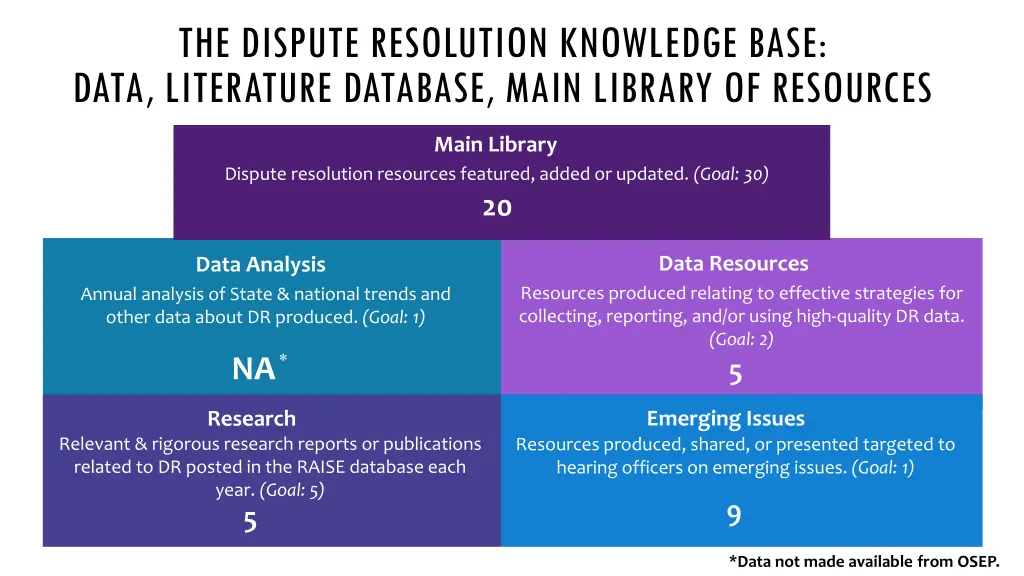 the dispute resolution knowledge base data