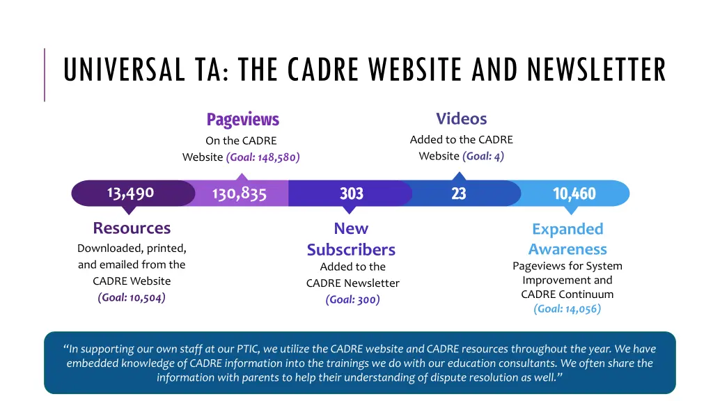 universal ta the cadre website and newsletter