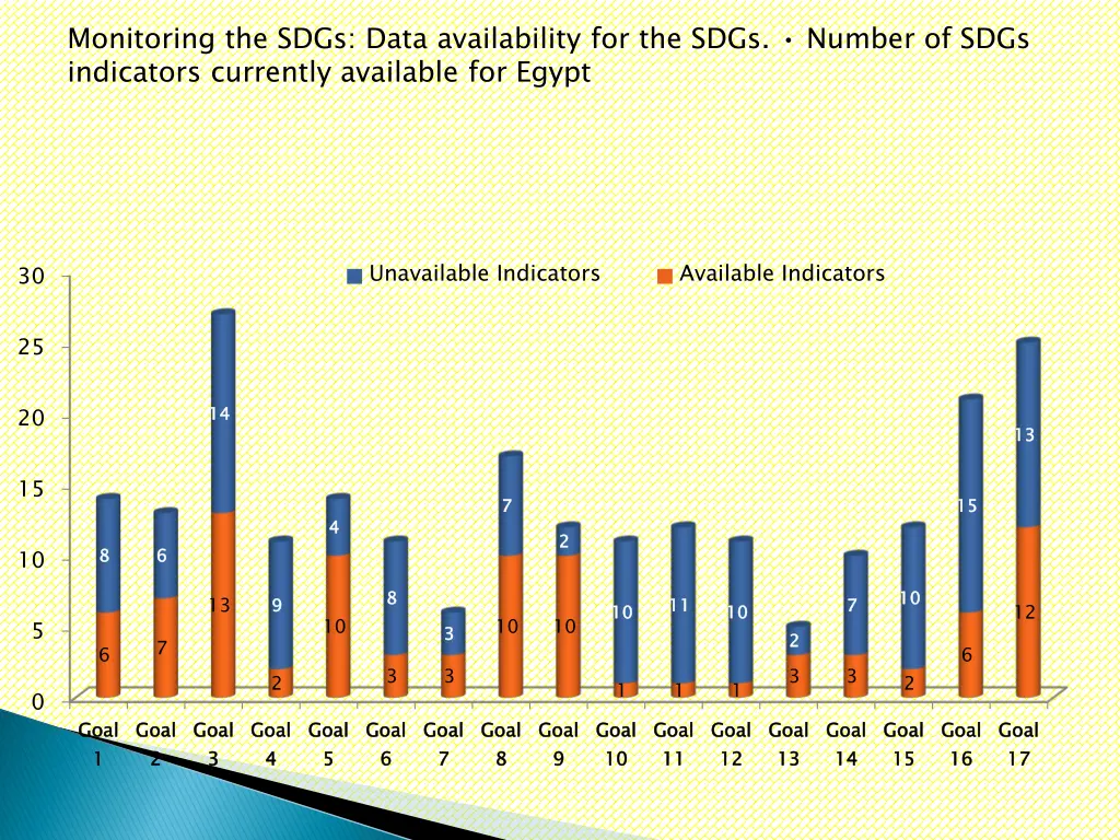 monitoring the sdgs data availability
