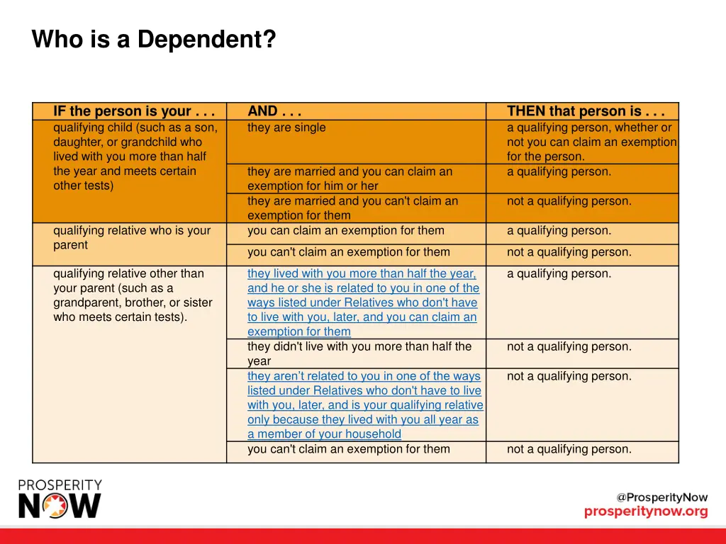 who is a dependent