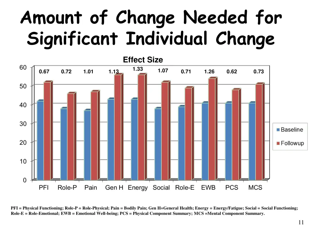 amount of change needed for significant