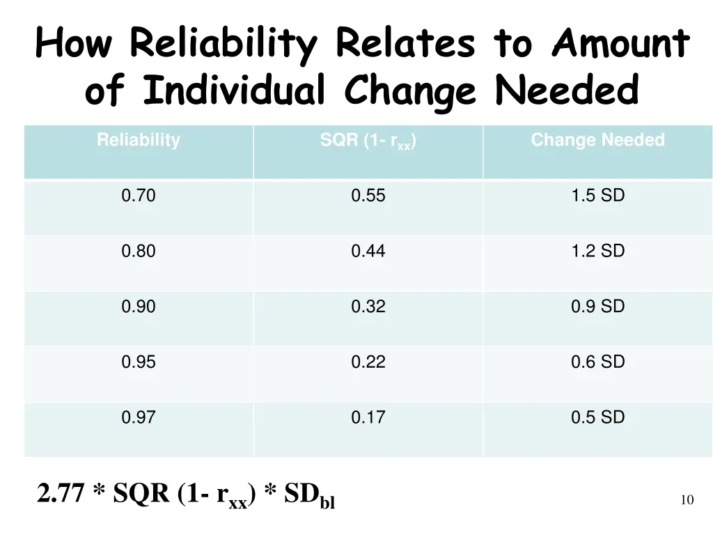 how reliability relates to amount of individual