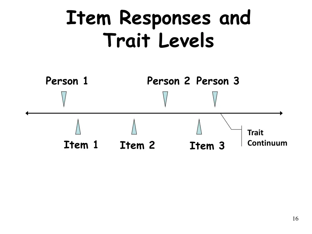 item responses and trait levels