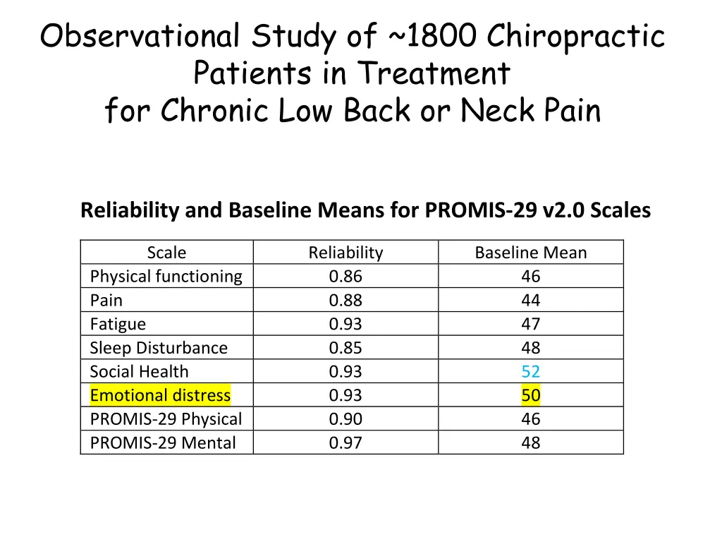 observational study of 1800 chiropractic patients