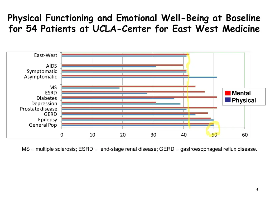 physical functioning and emotional well being 1