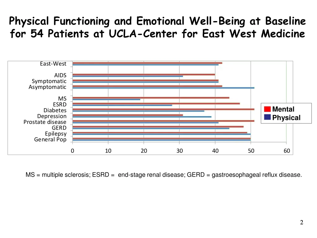 physical functioning and emotional well being