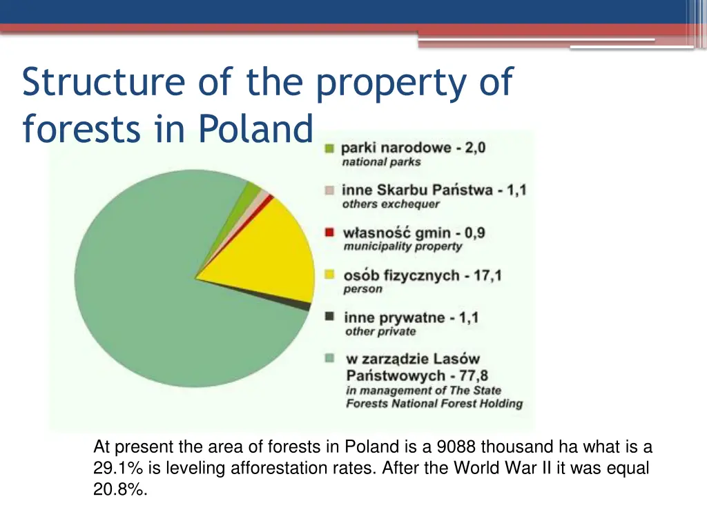 structure of the property of forests in poland