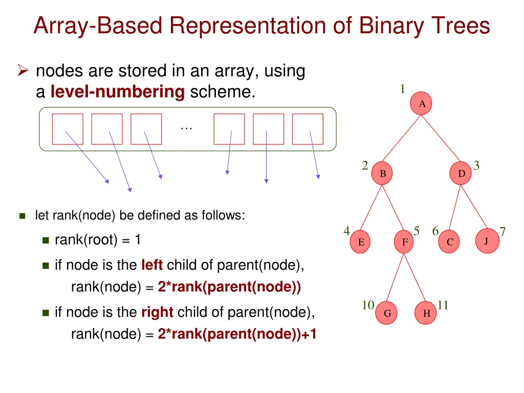 array based representation of binary trees