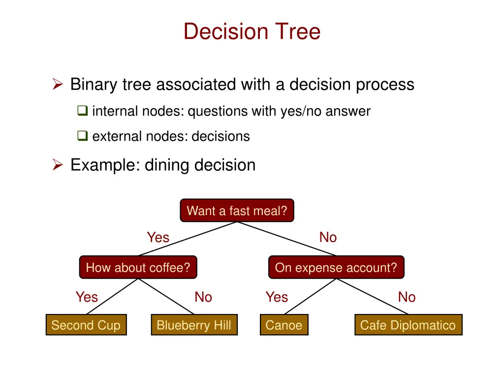 decision tree