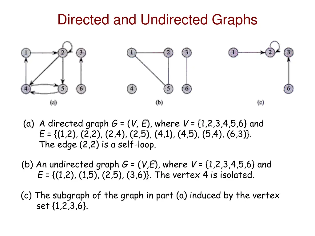 directed and undirected graphs