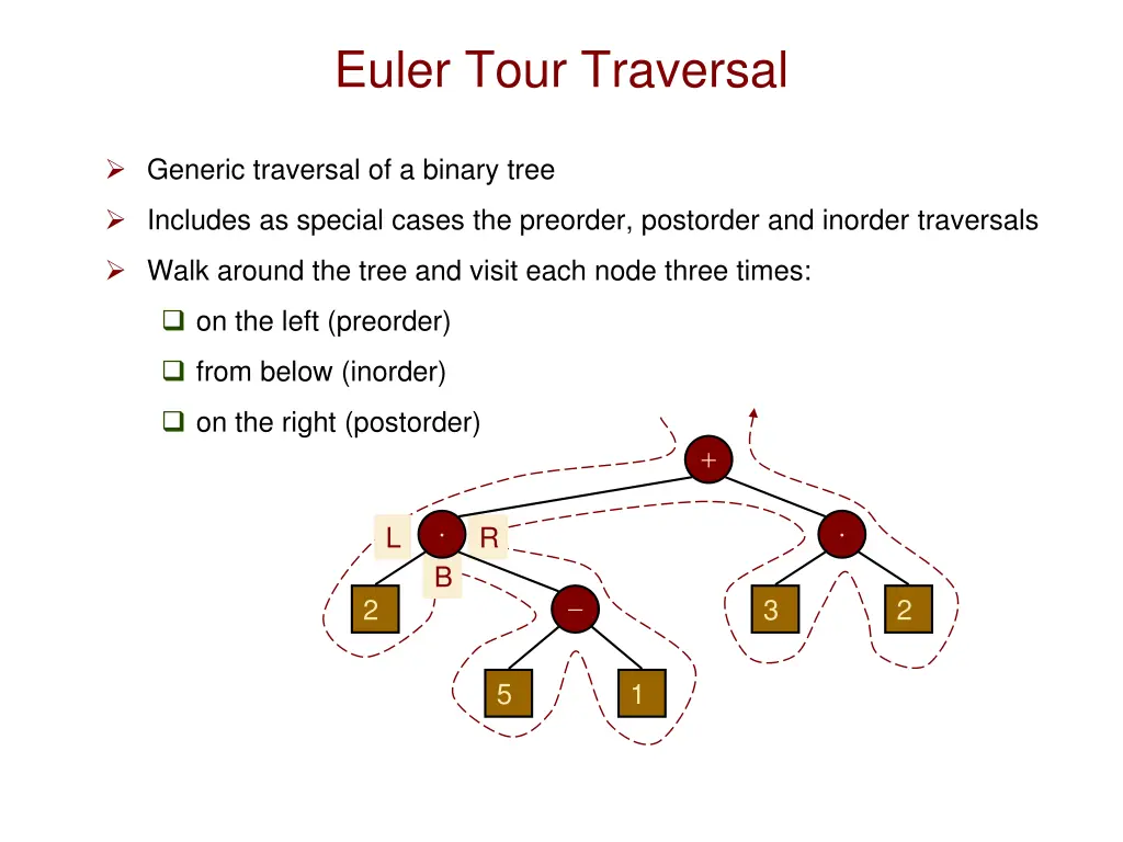 euler tour traversal