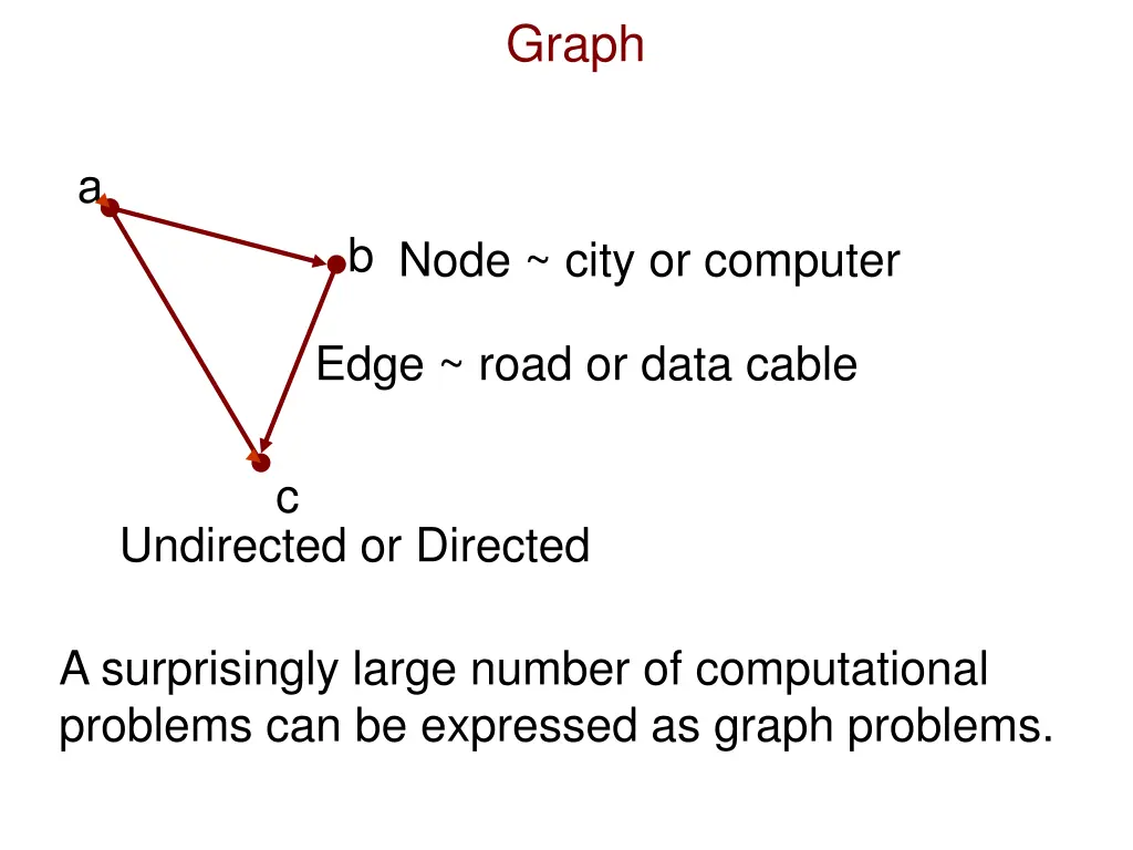 graph