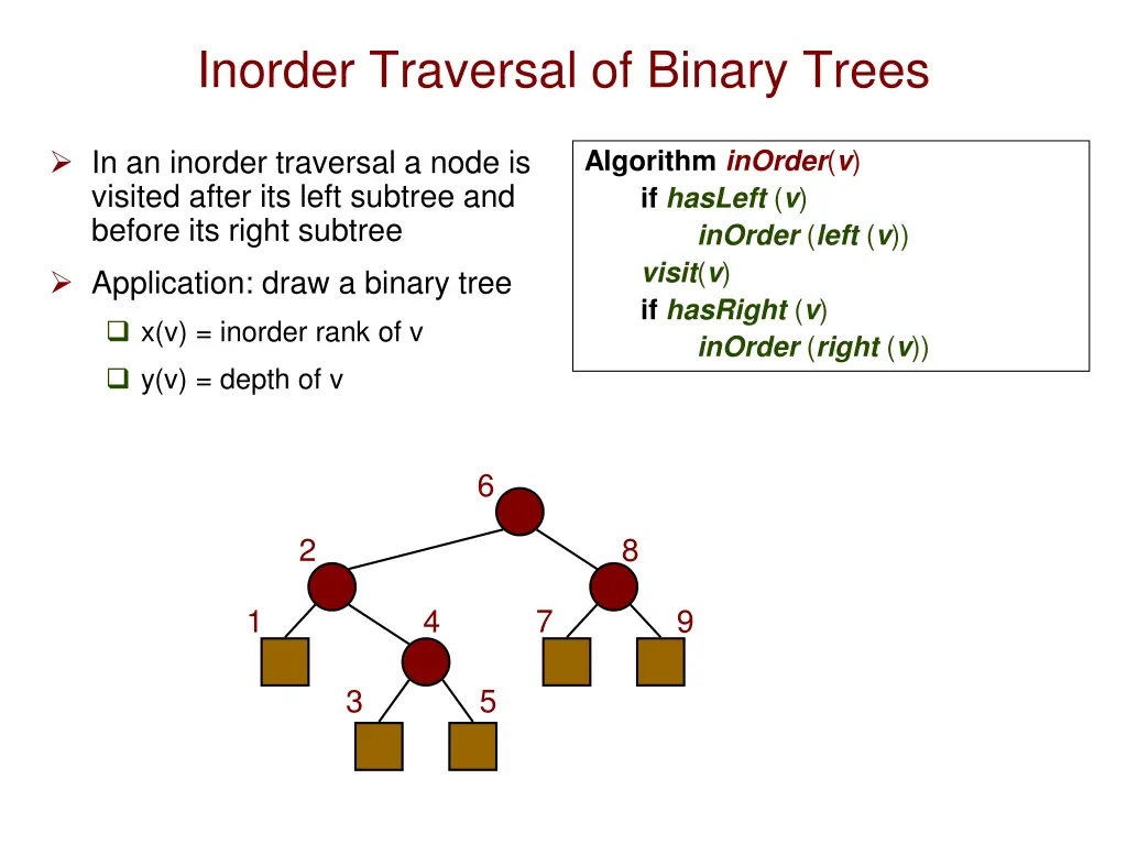 inorder traversal of binary trees