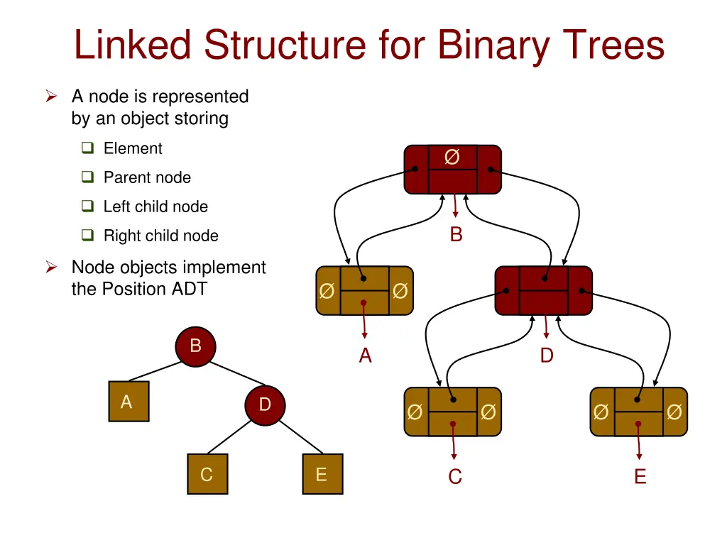 linked structure for binary trees