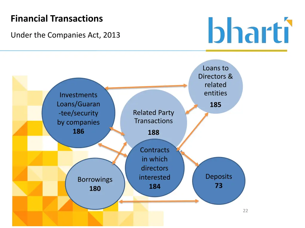 financial transactions