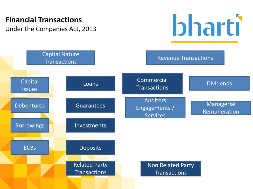 financial transactions under the companies 1