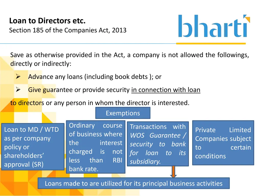 loan to directors etc section