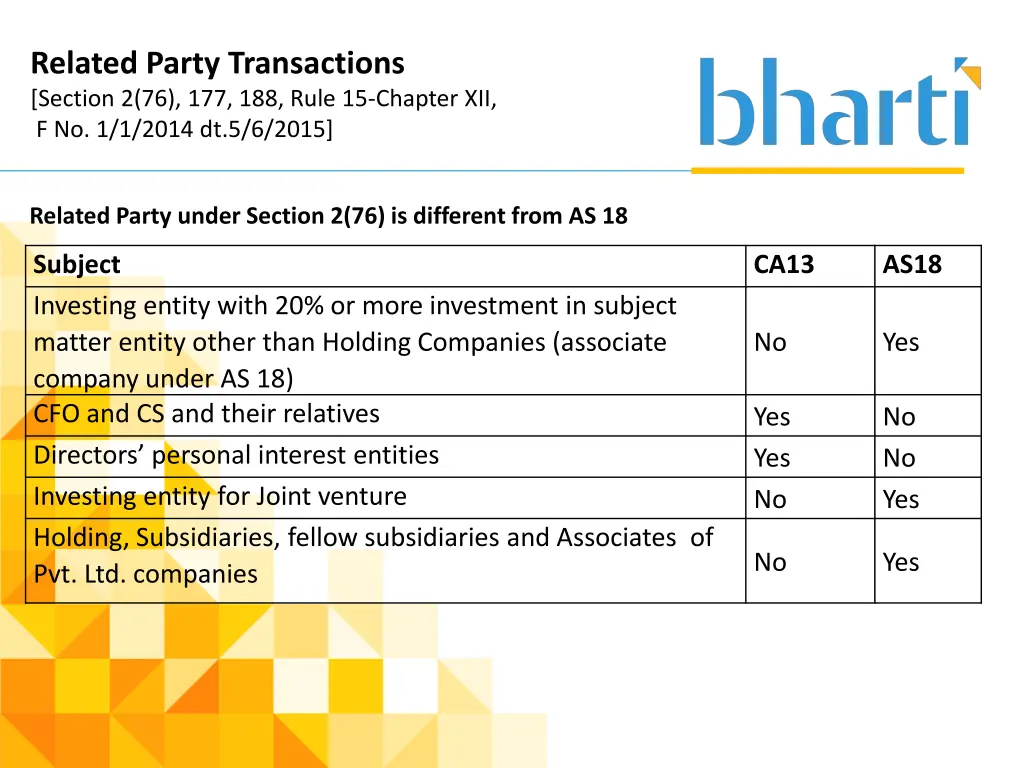 related party transactions section 1