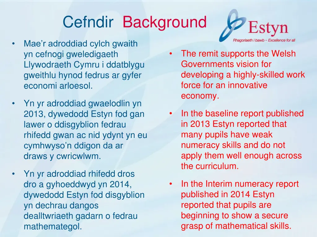 cefndir background
