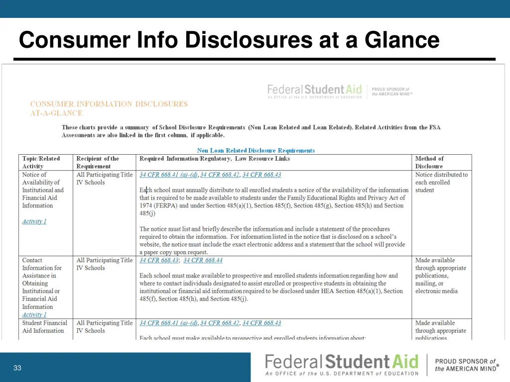 consumer info disclosures at a glance