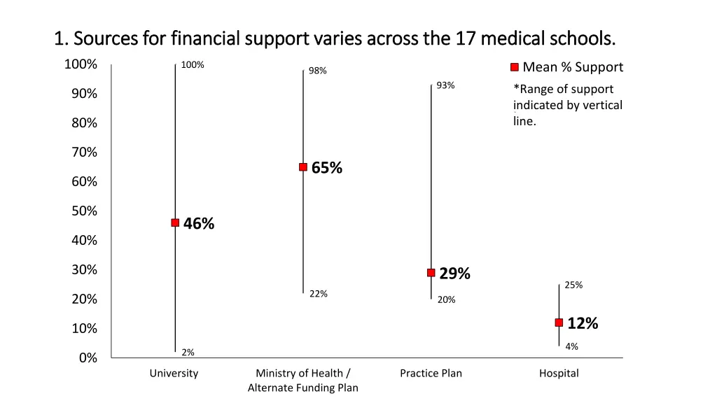 1 sources for financial support varies across 1
