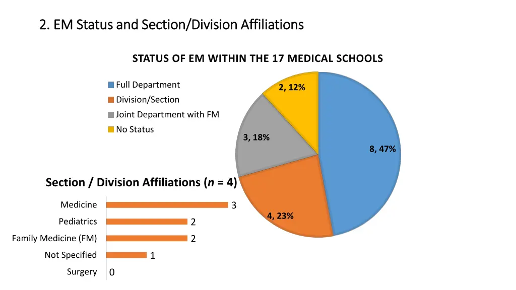 2 2 em em status and section division