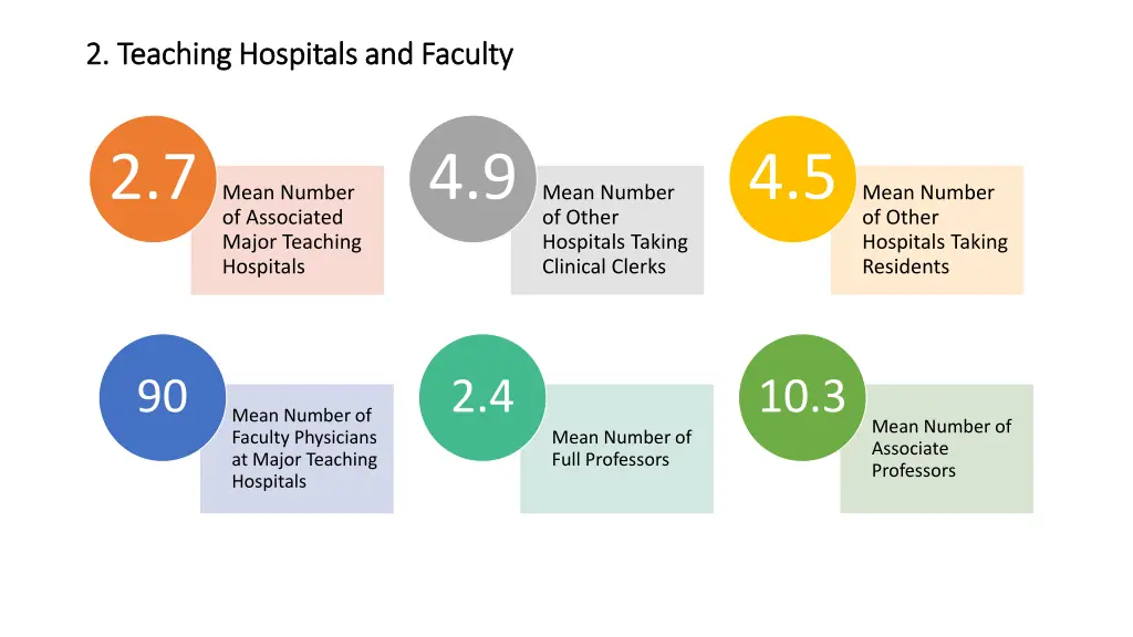 2 teaching hospitals and faculty 2 teaching