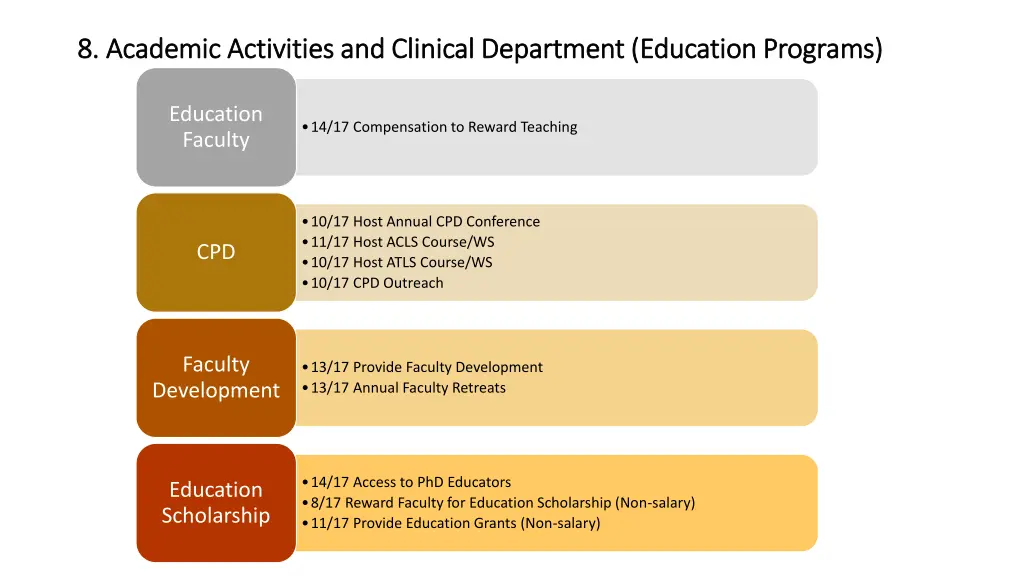 8 academic activities and clinical department 1