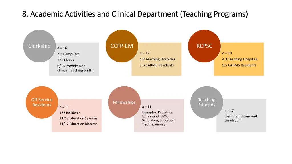 8 academic activities and clinical department
