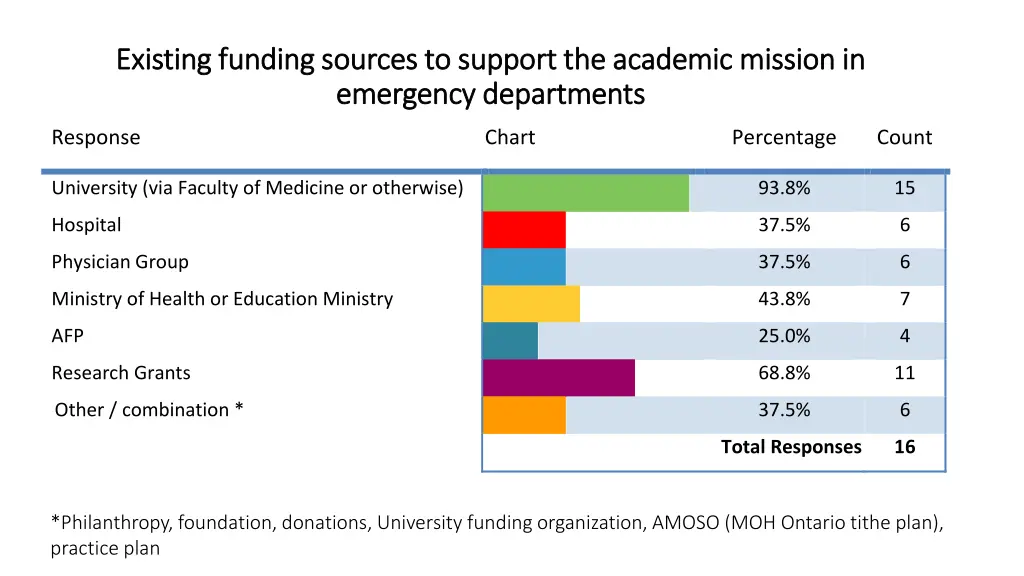 existing funding sources to existing funding