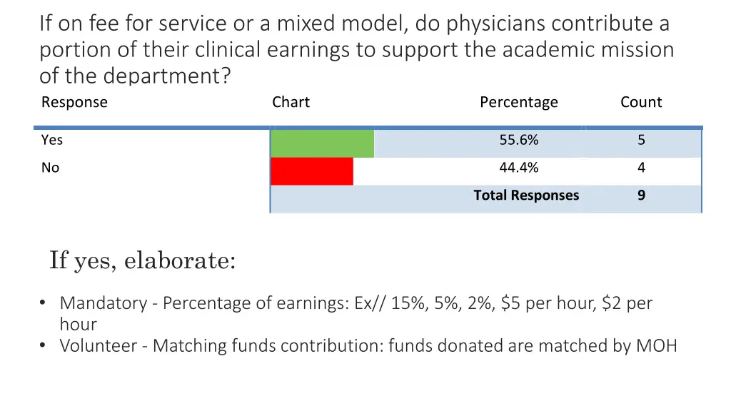 if on fee for service or a mixed model