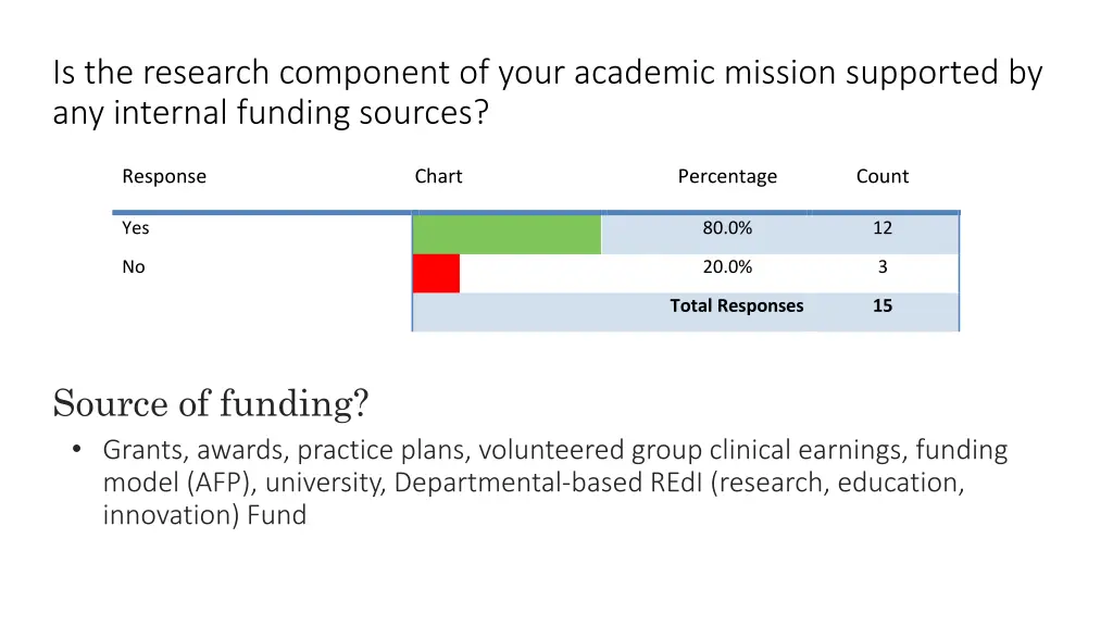 is the research component of your academic