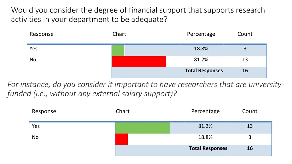 would you consider the degree of financial 1