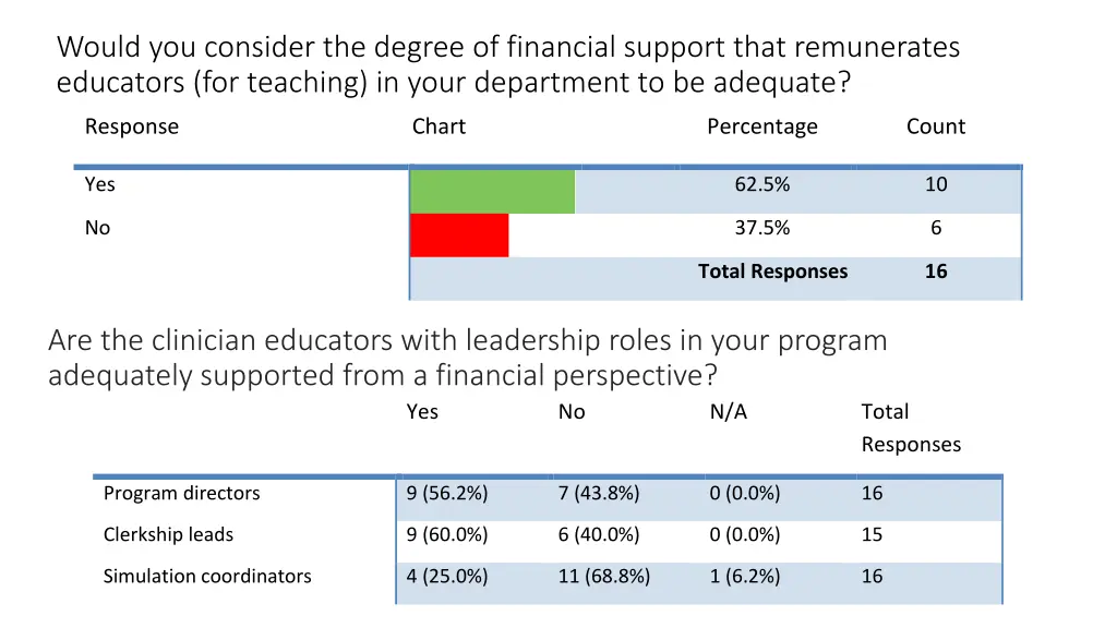 would you consider the degree of financial