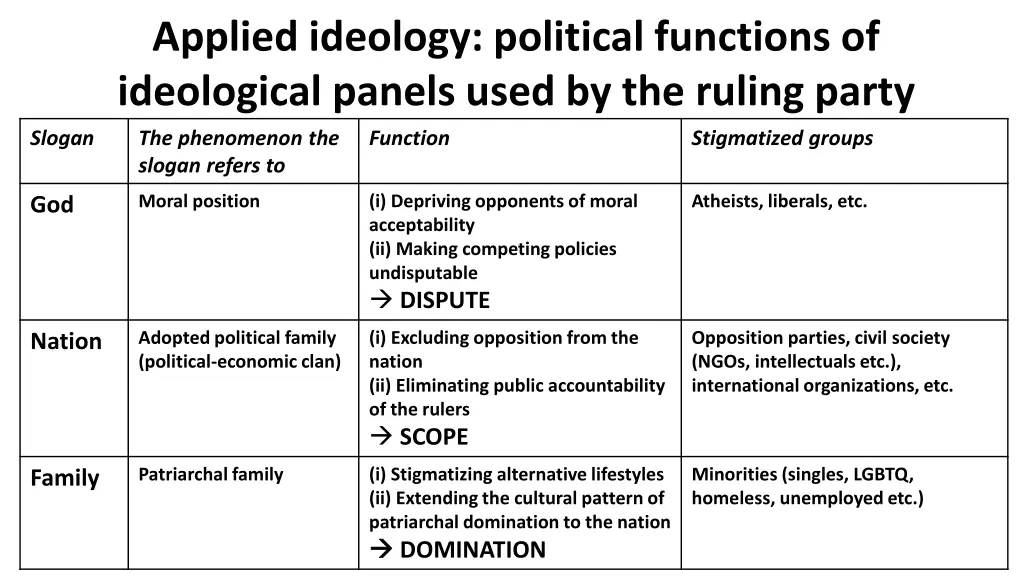 applied ideology political functions
