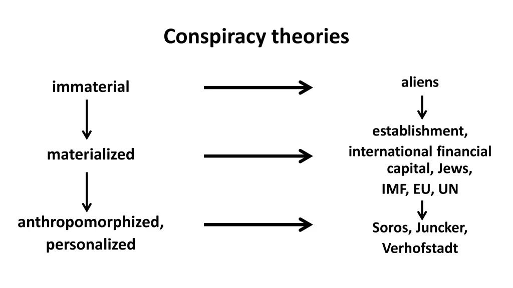 conspiracy theories