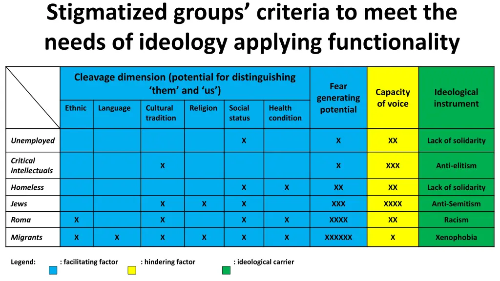 stigmatized groups criteria to meet the needs