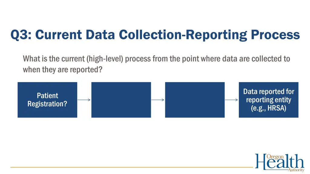 q3 current data collection reporting process