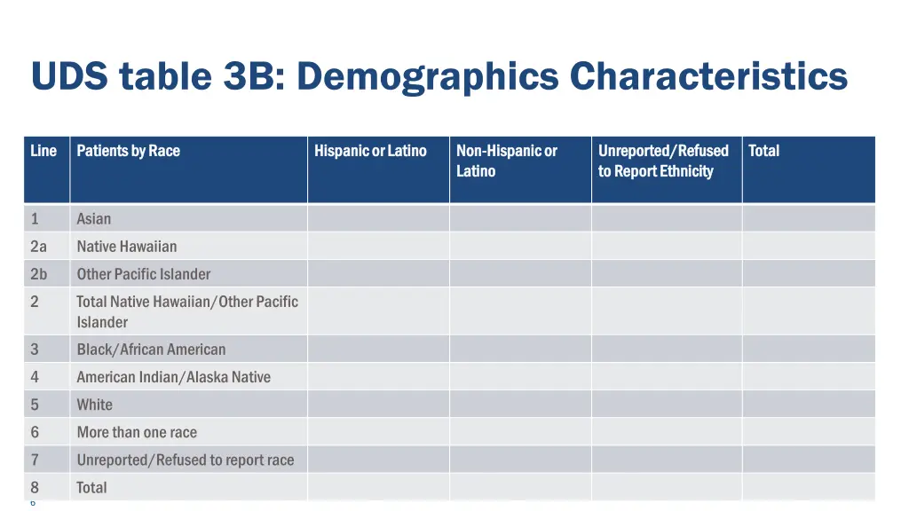uds table 3b demographics characteristics