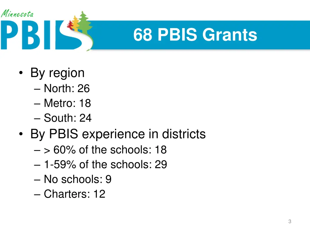 68 pbis grants