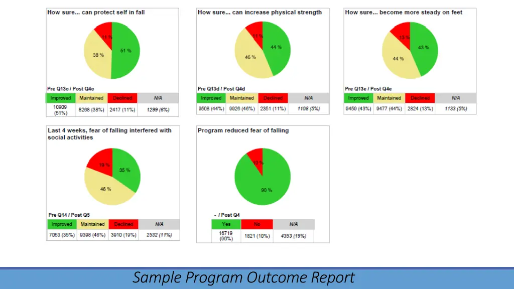 sample program outcome report 1