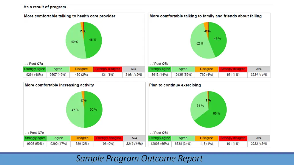 sample program outcome report 2