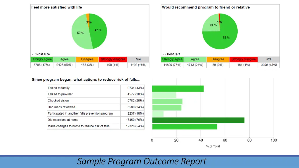 sample program outcome report 3