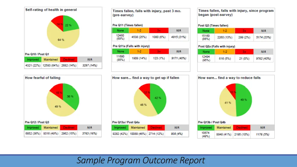 sample program outcome report