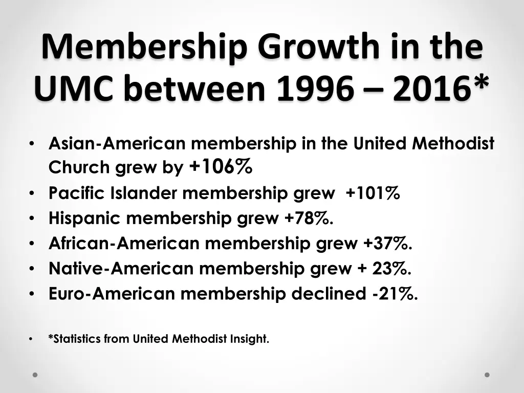 membership growth in the umc between 1996 2016
