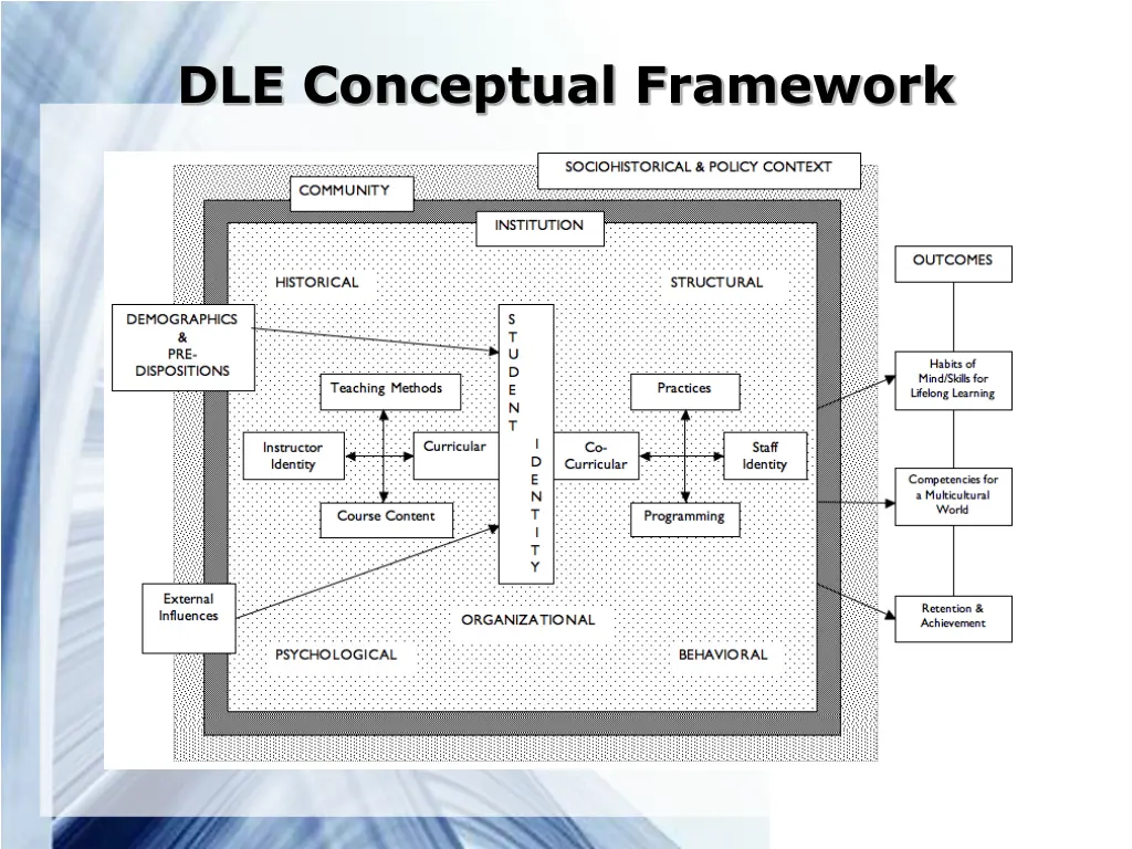 dle conceptual framework
