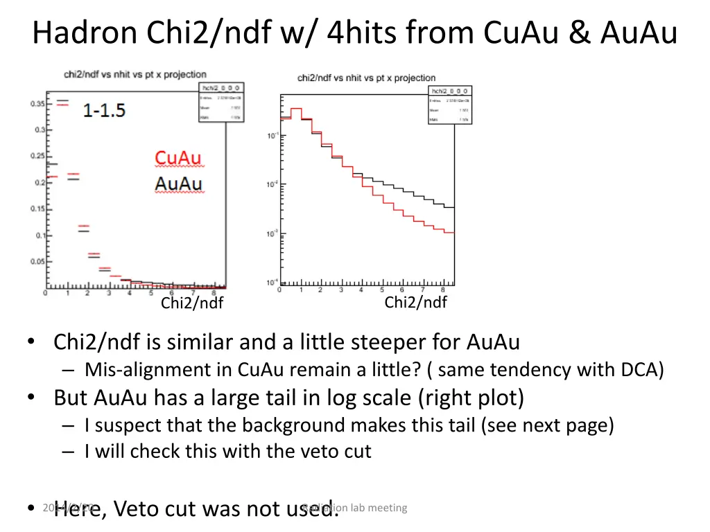 hadron chi2 ndf w 4hits from cuau auau